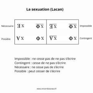 la sexuation (Lacan)