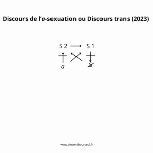 Discours trans ou de l'a-sexuation